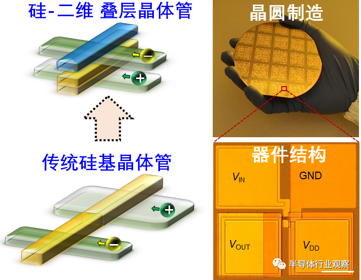 GAA 晶體管繼任者？復(fù)旦大學(xué)團(tuán)隊(duì)公布CFET新進(jìn)展！